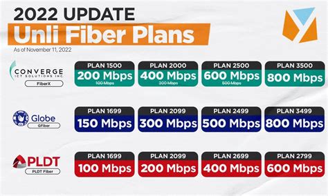 philk 110 mb|Philippines's Mobile and Broadband Internet Speeds .
